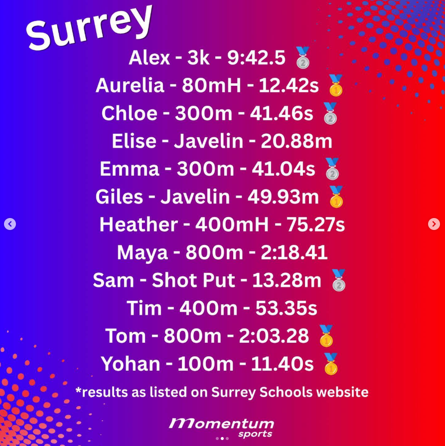 Momentum Sports Athletes Win 14 Medals at the Schools County Championships 2026