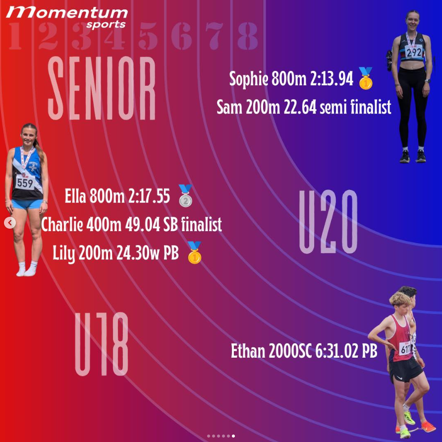 Momentum Sports Athletes at the SEAA Senior and U20 Championships 2026
