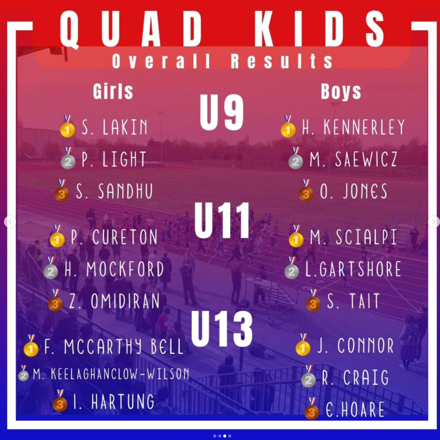 Momentum and Aspire Host First Quad Kids Competition